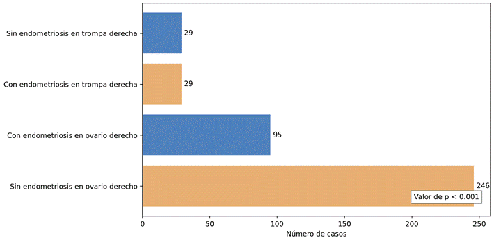 Gráfico, Gráfico de barras

Descripción generada automáticamente